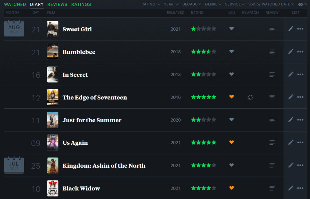 july august films letterboxd screencap